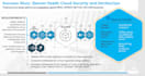 create cloud, devops, ai, IT and security PPT