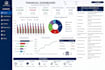 create interactive excel dashboards, vba automation, vlookup and reports