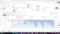 write a custom pinescript startegy or indicator for tradingview