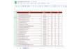 do guest post on german, australia, UK sites