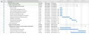create gantt chart, project plan, project management, business plans