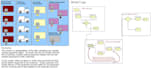 do industrial level simulations using arena software