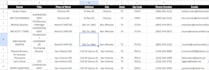 find email address, prospect list building, b2b lead generation