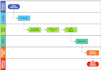design process maps, flowcharts, and workflows using visio
