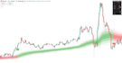 code your tradingview indicator or strategy in pine script