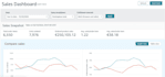 be your amazon fba virtual assistant for amazon store management, amazon ppc etc