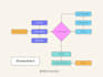 design organization chart, org chart, lucid chart and organogram, miro
