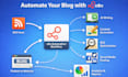 create wordpress website for automated blogs with n8n automation