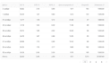 launch vk ad campaigns for real estate or ecom business
