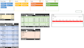 do excel dashboards, pivot tables, pivot charts, KPI dashboards