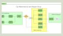 build arena and monte carlo simulation model