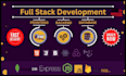 fullstack webdeveloper using next js react js and nodejs