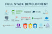 jwt secured spring boot rest API in 2 days