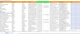 direct phone, cell number, data enrichment, and b2b leads