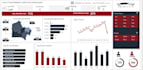 analyze business data and build power bi KPI dashboards