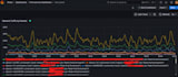 deploy ai powered observability prometheus grafana stack
