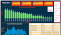 convert your excel data into a stunning power bi report in 1 day