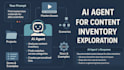 build data science solutions using ml, azure, and genai tools