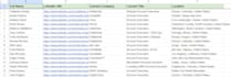 do targeted b2b linkedin lead generation
