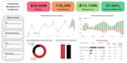 be your expert data analyst for business insights
