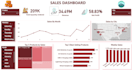 be your expert data analyst for business insights