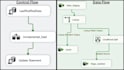 build basic and advanced dynamic ssis etl packages