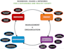 expertly do your ethics, leadership, and management projects