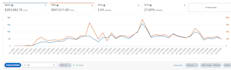 setup, optimize and manage your amazon PPC campaign ads