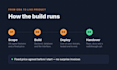 build your ai saas mvp web app with auth and payments