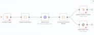 automate your CRM with ai
