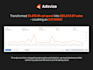 be your amazon account manager and fba virtual assistant