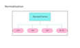 create uml, er, and eer diagrams with database normalization in bcnf