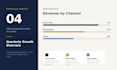 make a powerpoint presentation, google slides and canva design