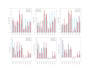 perform data analysis to get insight from data