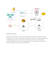 be your expert etl data engineer on AWS, azure and gcp