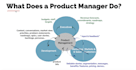 be your ai product manager and growth strategist to scale your tech startup