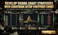 develop sierra chart strategies indicators and chartbook setup footprint chart