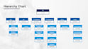 create organization chart and org structure within 3 hours