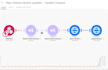 setup API software integration using make