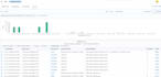 deploy and customize wazuh siem with cloud integrations