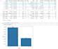 clean, analyze and visualize your data
