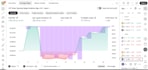 create professional pinescript strategies and indicators on tradingview