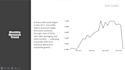 analyze your data with sql and deliver impactful data story