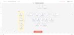 build n8n automations to save your time and money