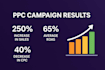 create perfect amazon PPC,  PPC expert, amazon pay per click
