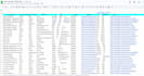 build targeted linkedin b2b leads list