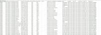 do web scraping, data scraping using python and selenium