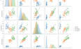 do python data analysis, data cleaning, and visualization