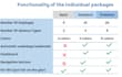 create a professional employee attendance and leave tracker in excel