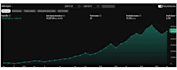 build a tradingview pinescript strategy with backtesting and alerts